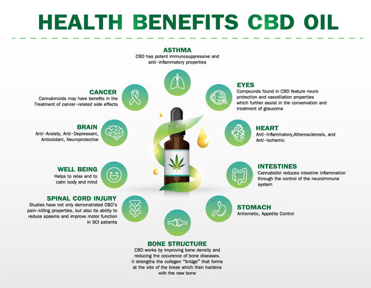CBD Treatment: What You Need To Know About The Latest Breakthroughs