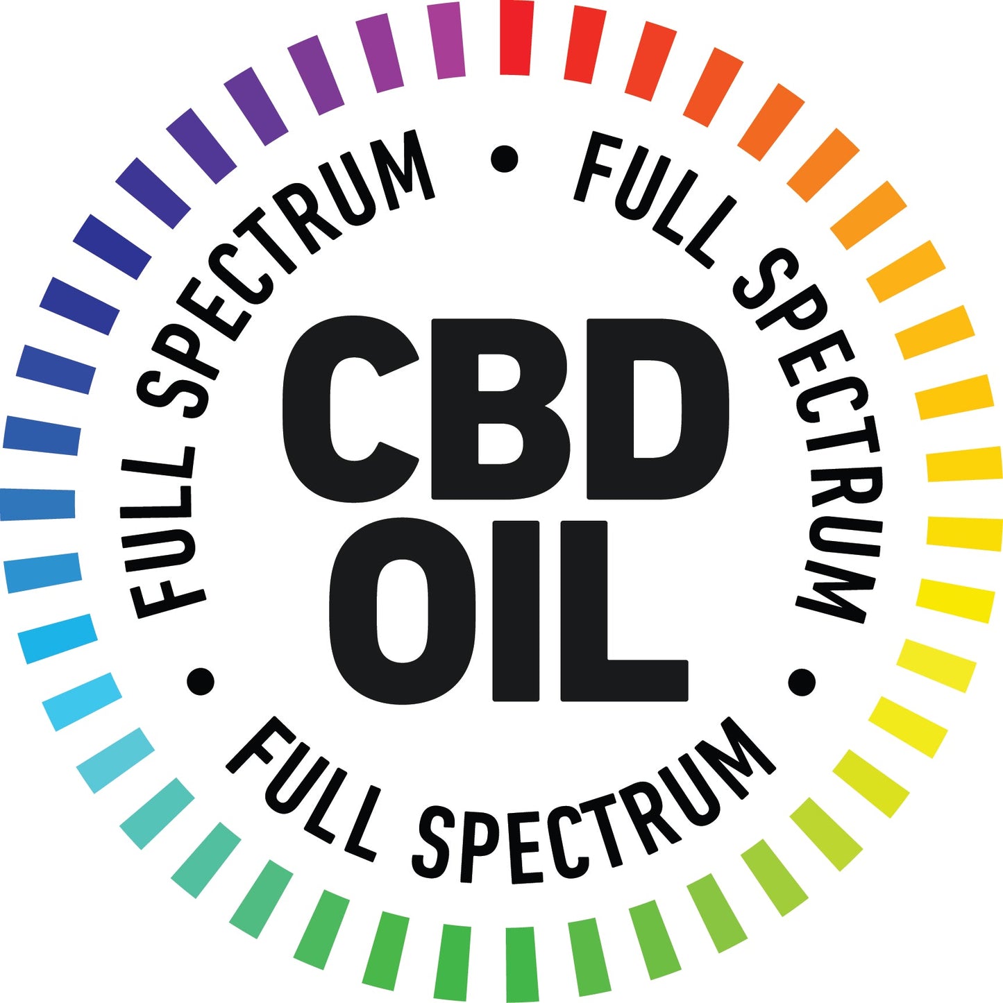 CBD Wellness Combo Pack - 1000mg Full Spectrum Tincture + 500mg Pain Relief Rub Bundle