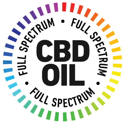 Full Spectrum CBD Rub