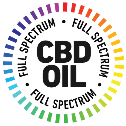 USDA Organic Full Spectrum CBD Rub- 500 mg